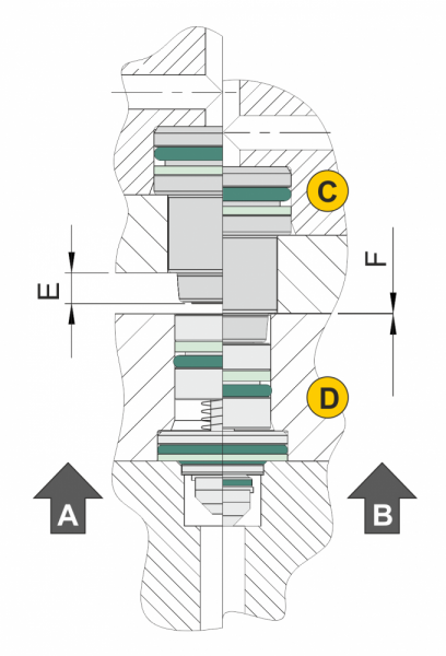 Grafische Darstellung des Funktionsprinzips von Kupplungselementen